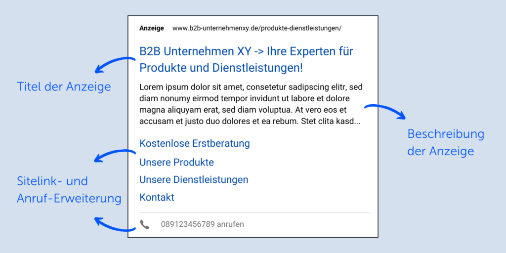 Google Ads Beispiel Anzeige b2leads B2B